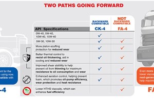Low Speed Pre-Ignition (LSPI)